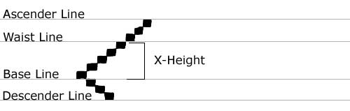 Completed Lines showing X-Height